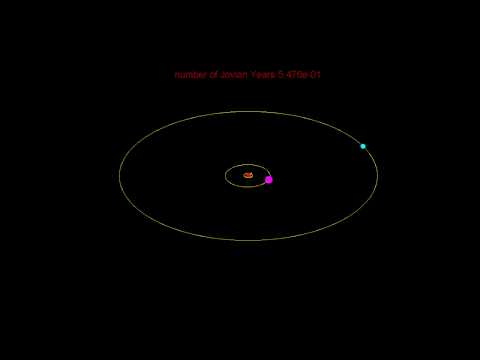 Earth-Jupiter-Neptune Orbits
