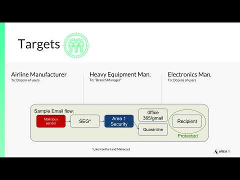 Phish of the Week - Credential Harvester