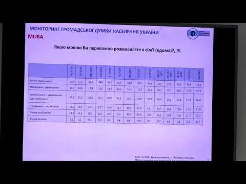 Monitoring of Ukraine's population public opinion: Sept 2021