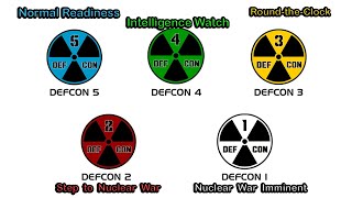 Understand Every Defcon Level : From Normal to Nuclear War