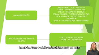 INSTRUMENTOS DE RASTREIO TDAH (COMO IDENTIFICAR O TDAH)
