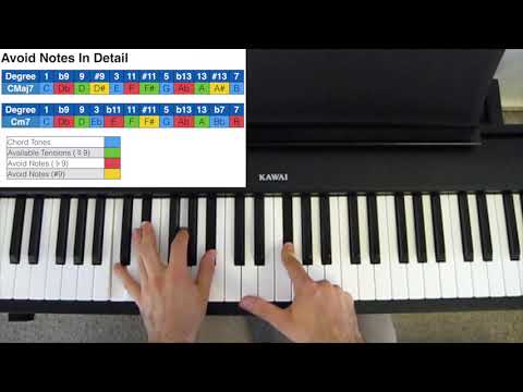 Avoid Notes In Detail (& the Maj7#9 Chord)