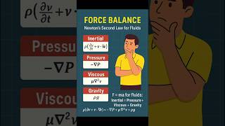 Force Balance in Navier-Stokes 🔁 What Drives Fluid Motion? #fluidmechanics #physics #shorts