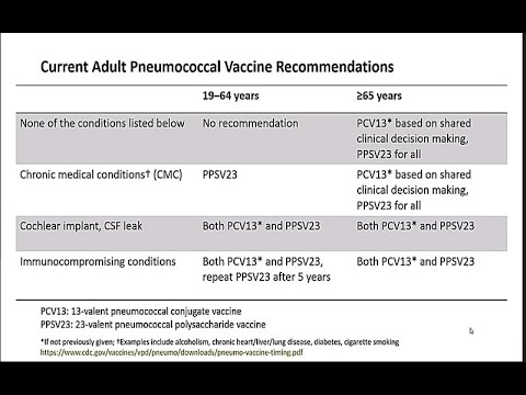 June 25, 2021 ACIP Meeting - Pneumococcal Vaccines