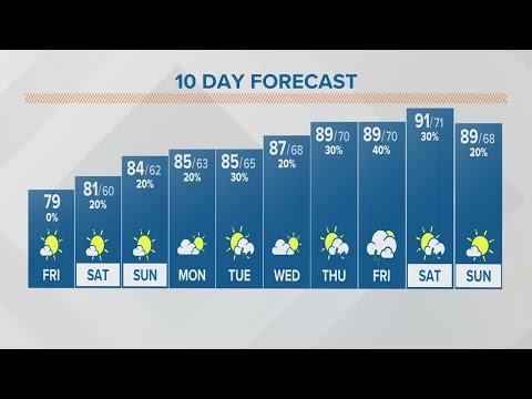 Friday afternoon forecast | July 21, 2023