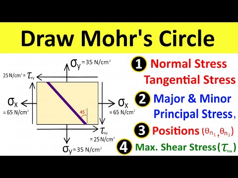 Mohr's Circle: Normal and Tangential Stress, Principal Stress, Maximum Shear Stress [Solved Problem]