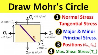 Mohr's Circle: Normal and Tangential Stress, Principal Stress, Maximum Shear Stress [Solved Problem]