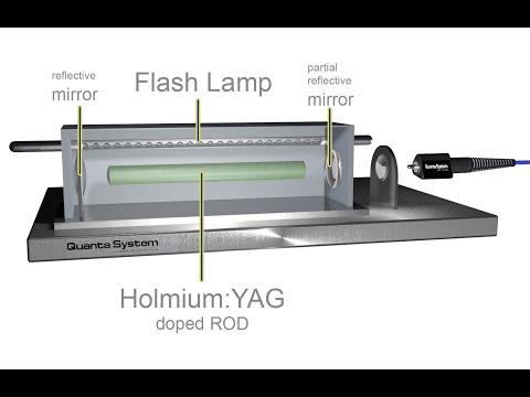 Visit to Quanta System in Milano to learn more about the CyberHo 150 Watt Holmium Laser