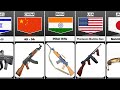 Guns From Different Countries