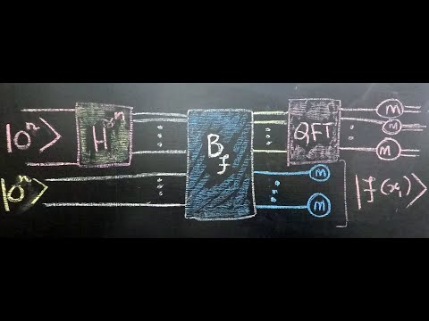 Quantum Computing: How Period Finding Algorithm Works? (Part 1/2)
