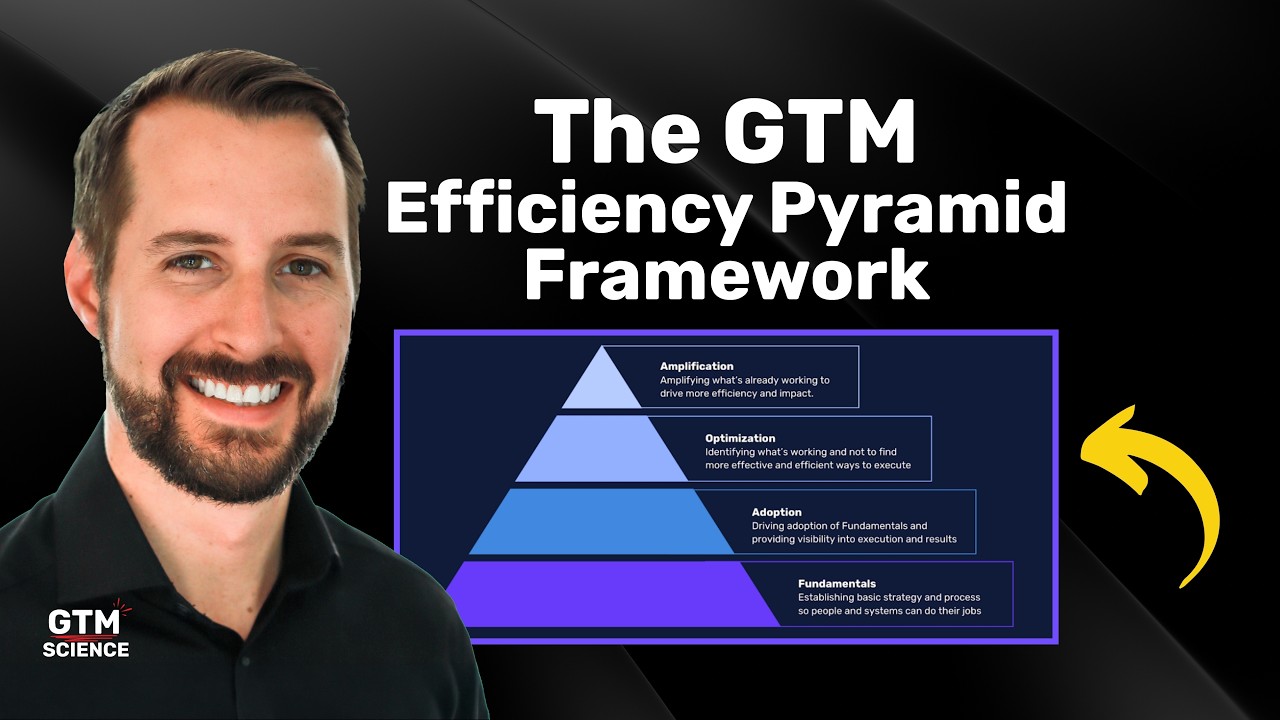 The GTM Efficiency Pyramid Framework v3.0
