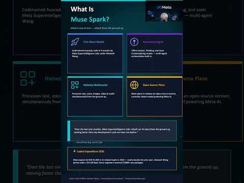Meta's Muse Spark Just Changed AI Forever — 9% Stock Surge, 3B Users & Superintelligence Explained