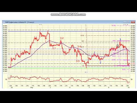 Фьючерсы /опционы?