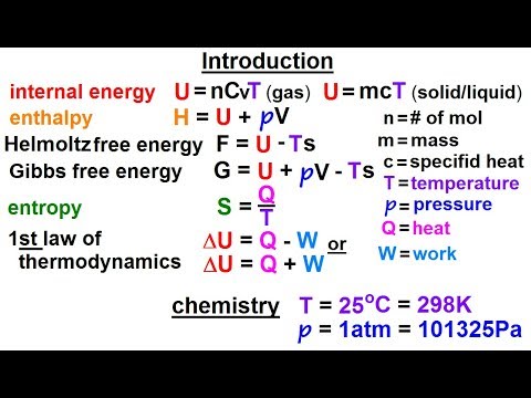 Physics 32 7 Thermodynamic Potentials 1 of 25 Introduction