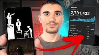 5 VIRAL Untapped Niches For YT Shorts & TikTok