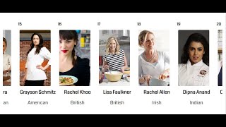 20 Most Attractive Female Chefs of All Time