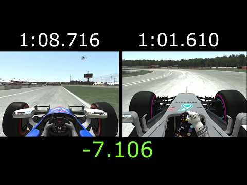 F1 2017 VS INDYCAR