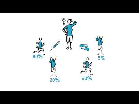 OMERACT Patient Preferences to Value Health Outcomes in Rheumatology Clinical Trials (PPRCTs)
