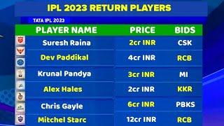 IPL 2023 - Official List Of Return Players in Their Previous Teams
