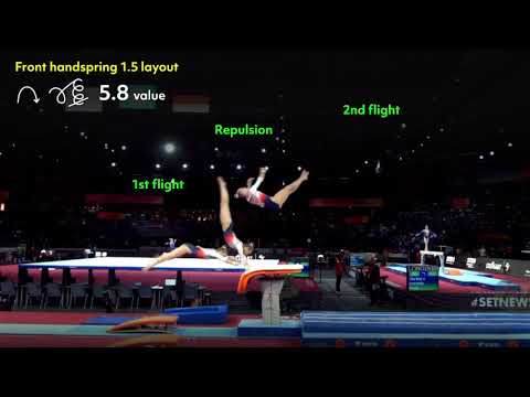 Vault Gymnastics Breakdown 1 — Aline Friess