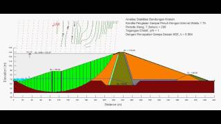 preview picture of video 'Analisa Stabilitas Saat Pengisian Waduk Krekeh Sumbawa Besar Paket 2013'