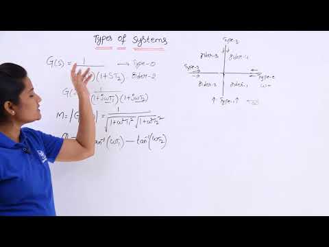 Polar plot of Type 0, Order 2 System