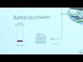 Zit de energiebatterij van de toekomst in Dordrecht?