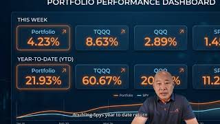 21.93% YTD vs 11.24% SPY — Leveraged Returns With “Seat Belts” On