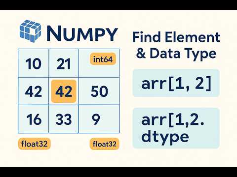 Numpy Tutorial How To Find Elements Data Types In Python Python Numpy Explained