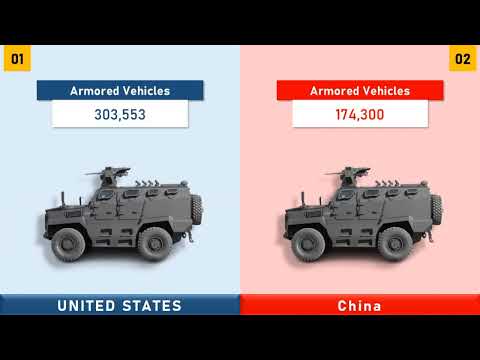 USA VS China Military Power Comparison | USA VS China | Code Vs Design