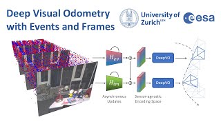 Download the video "Deep Visual Odometry with Events and Frames (IROS 2024)"