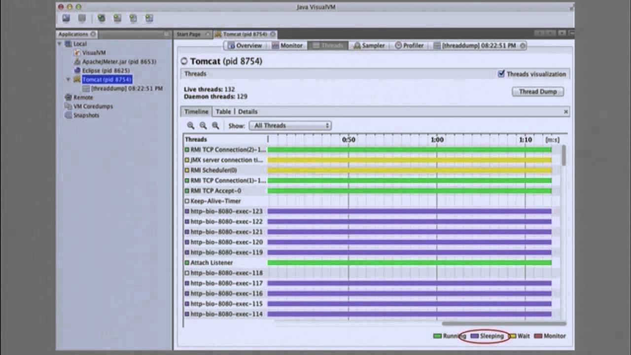 Troubleshooting Live Java Web Applications