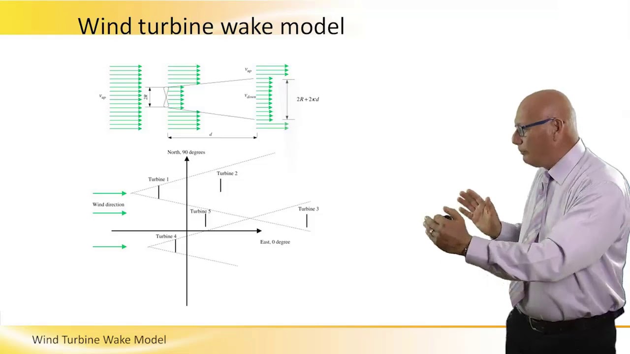 Wind Turbine Wake Model