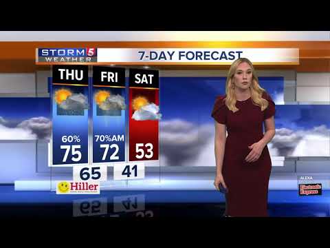 Weather Kids: Thursday, March 19, 2020