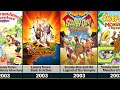 All Warner Bros Animated Movies 1981 2025 Part 1