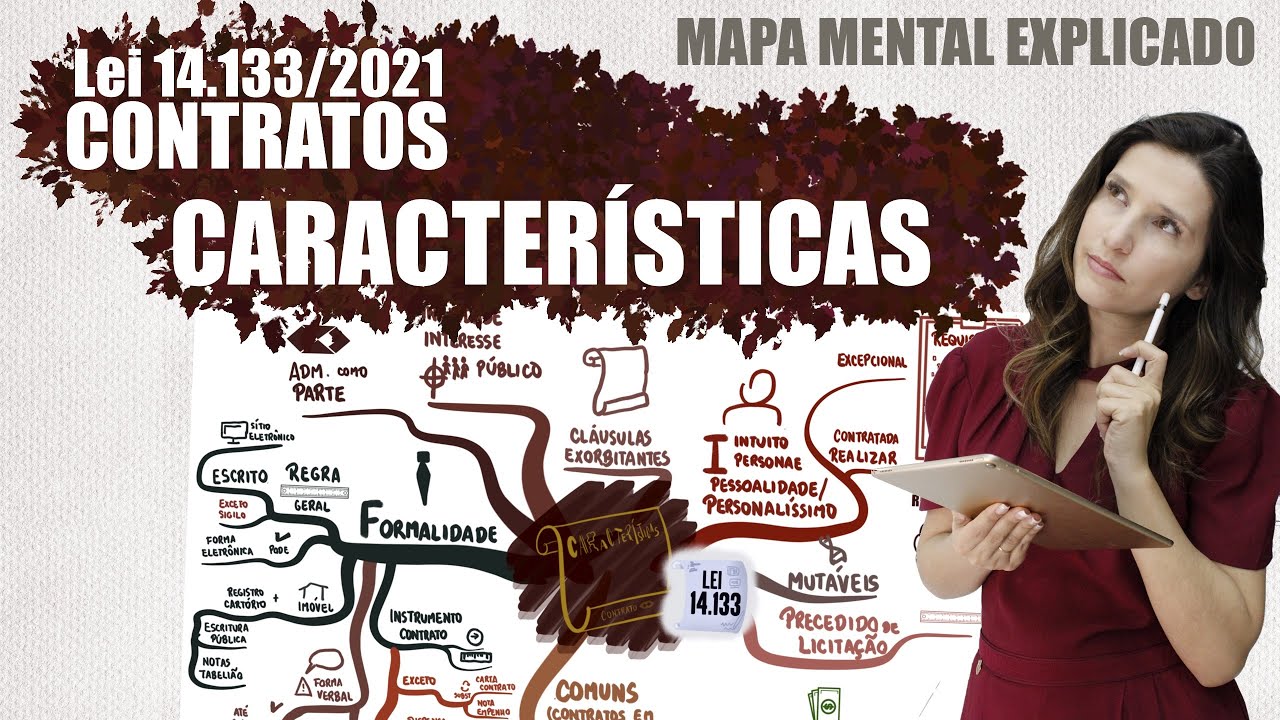 Lei 14.133/2021 - CARACTERÍSTICAS CONTRATOS ADMINISTRATIVOS | Mapa Mental Explicado