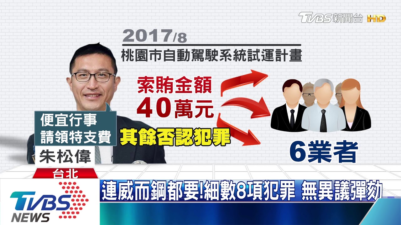 11比0!前桃經發局長朱松偉 遭彈劾通過