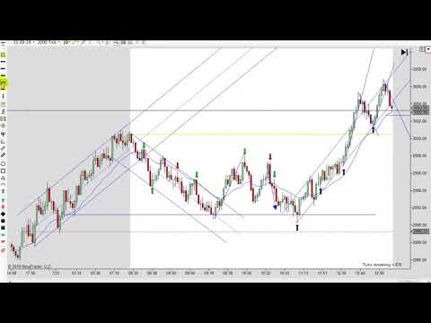 Learn How To Day Trade with Price Action 07-23-2019