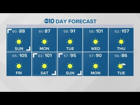 Saturday evening forecast: June 12, 2021