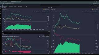 Walkthrough on the Unusual Whales Super Flow Dashboard