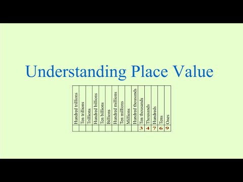 Understanding Place Value