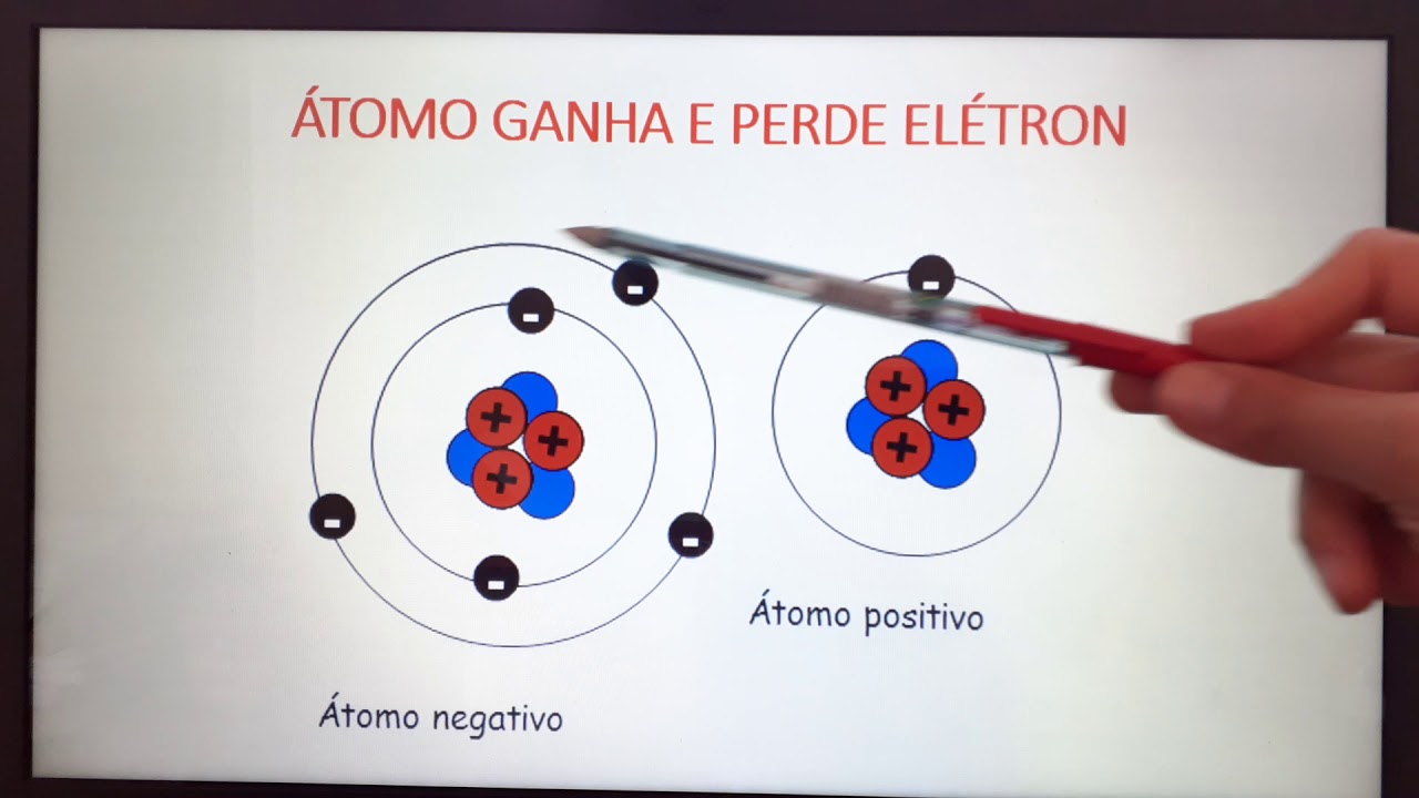 Carga elétrica 8° ano
