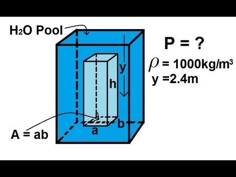 Physics 33 - Fluid Statics (1 of 10) Pressure in a Fluid