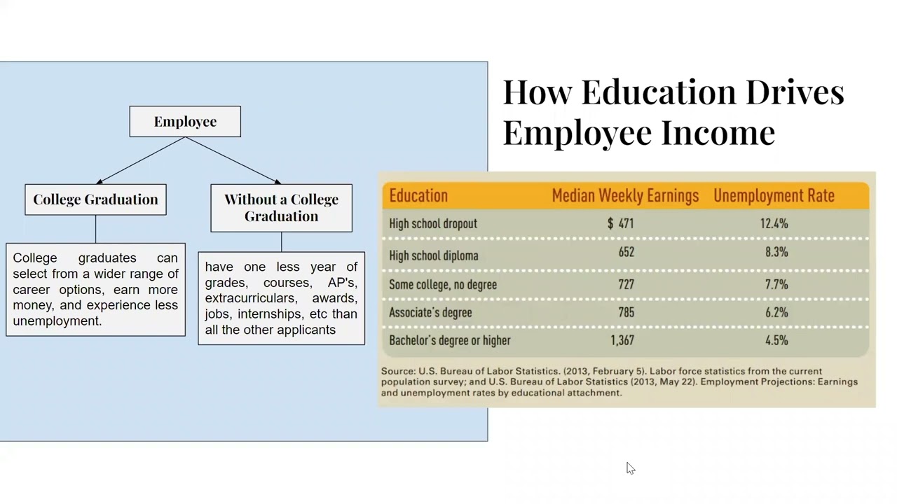 Business Communication in the Digital Age #kelas_nova_mardiana #busscom #feb_unila