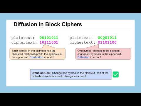 Lesson 27: Introduction to Block Ciphers