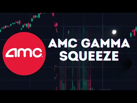 AMC STOCK UPDATE: AMC GAMMA SQUEEZE INCOMING!