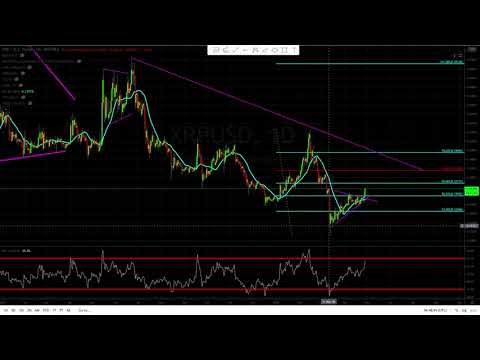 XRPUSD ( Ripple ) broke higher and it turn bearish to bullish!