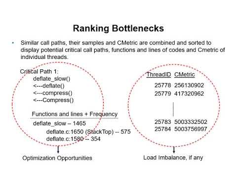 GAPP: A Fast Profiler for Detecting Serialization Bottlenecks in Parallel Linux Applications