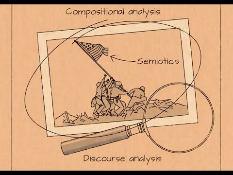 Methods in Visual Politics 3: Semiotlics. S. Kaempf Interviews E. Hutchison and R Bleiker