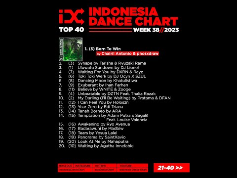 Indonesia Dance Chart Week 38 - 2023